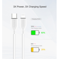 iPhone Fast Charger,20W iPhone/iPad Charger USB C Charger Plug &1M USB C to Lightning Cable for iPhone14/13/12/11/X/8