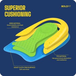 Boldfit Heel Pad For Heel Pain For Women & Men insole for shoes men Heel Pads For Women shoes Heel Pads For Shoes