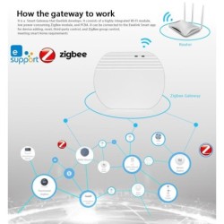 Smart Home Wireless Gateway Compatible With SONOFF