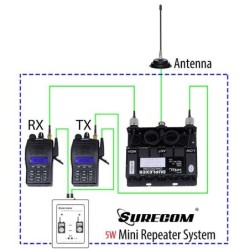 SR-629 Duplex Repeater Controller Mini Repeater